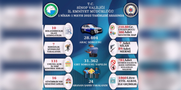 SİNOP’TA BİR AYLIK ASAYİŞ RAPORU